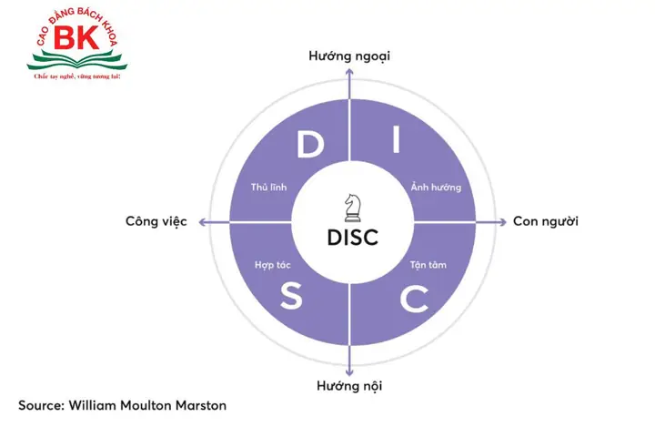 Trắc Nghiệm Bạn Là Ai Trong Mắt Mọi Người: 7 Phân Loại Tính Cách Đặc Trưng