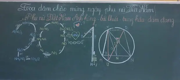 Ý Tưởng Trang Trí Bảng Lớp Chúc Mừng Năm Mới Như Thế Nào? Ý Tưởng Trang Trí Bảng Lớp Chúc Mừng Năm Mới Như Thế Nào?