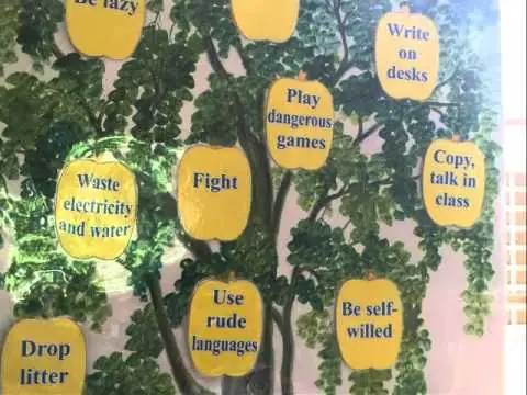 Cách Trang Trí Lớp Học Bằng Tiếng Anh? Cách Trang Trí Lớp Học Bằng Tiếng Anh?