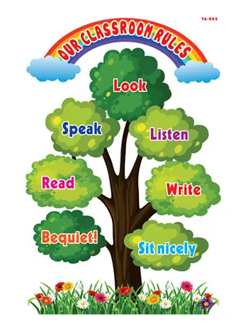 Trang Trí Lớp Học Tiếng Anh Tiểu Học Như Thế Nào?