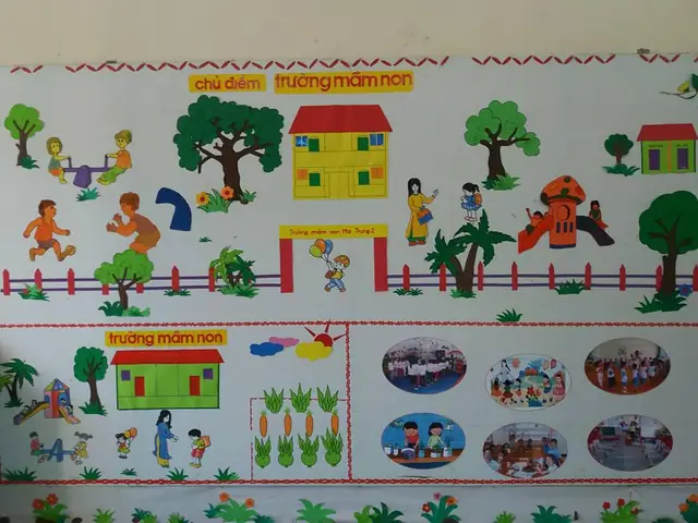 Tiêu Chuẩn Phòng Học Mầm Non Được Đánh Giá Cao Qua Góc Thông Tin, Góc Thông Báo Và Lịch Trực Của Các Bạn Trong Lớp