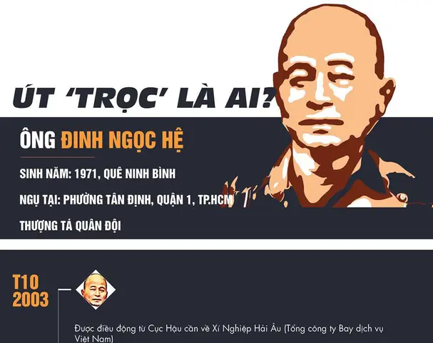 Vén Màn Bí Ẩn: 'út Trọc' Là Ai Và Hành Trình Từ Danh Xưng Đến Bản Án Chung Thân