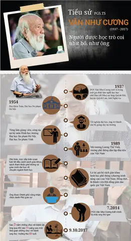 Văn Như Cương Là Ai? Cuộc Đời, Sự Nghiệp Và Di Sản Người Thầy Giáo Vĩ Đại Văn Như Cương Là Ai? Cuộc Đời, Sự Nghiệp Và Di Sản Người Thầy Giáo Vĩ Đại