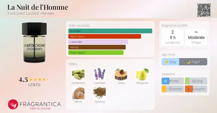 Yves Saint Laurent Là Ai? Tiểu Sử, Sự Nghiệp Và Di Sản Thời Trang Vĩ Đại