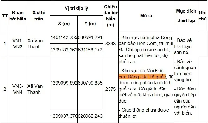 Điểm Cực Đông Của Việt Nam Thuộc Tỉnh Nào?