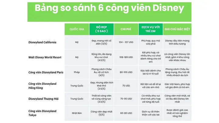 Disneyland Có Ở Những Nước Nào? Danh Sách Đầy Đủ 5 Công Viên Trên Thế Giới