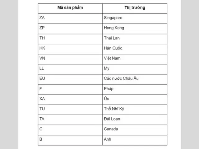 Iphone Bản Khóa Là Của Nước Nào?