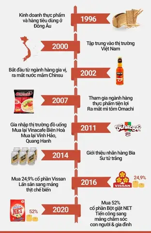 Masan Của Nước Nào? Tổng Quan Về Tập Đoàn Masan Việt Nam