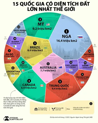 Nước Nga Là Quốc Gia Có Diện Tích Lớn Nhất Thế Giới Nước Nga Là Quốc Gia Có Diện Tích Lớn Nhất Thế Giới